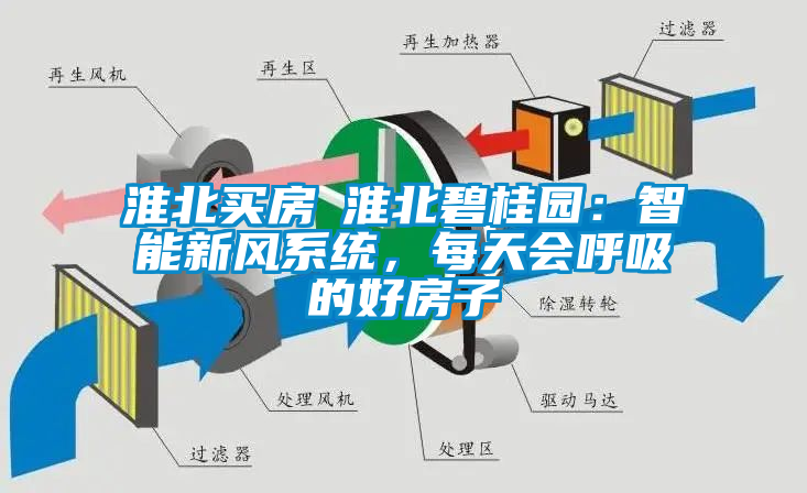 淮北買房│淮北碧桂園：智能新風(fēng)系統(tǒng)，每天會(huì)呼吸的好房子