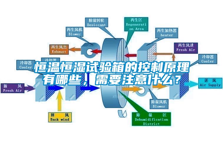 恒溫恒濕試驗箱的控制原理有哪些，需要注意什么？